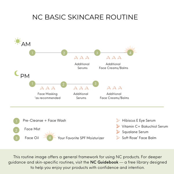 Botanical Face Mask Set for Breakouts Clarifying & Oil-Balancing