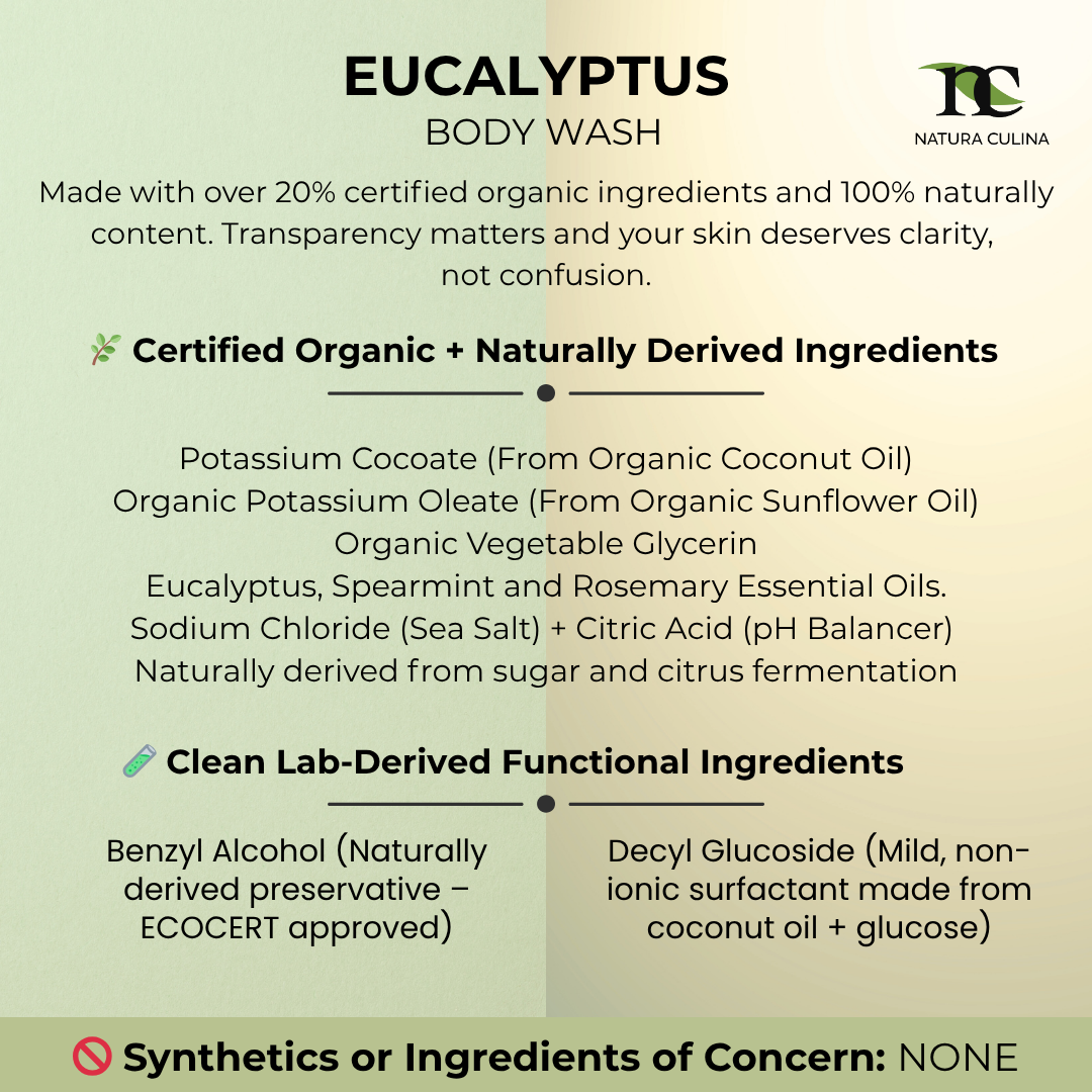 Eucalyptus Body Wash product photo on white background 