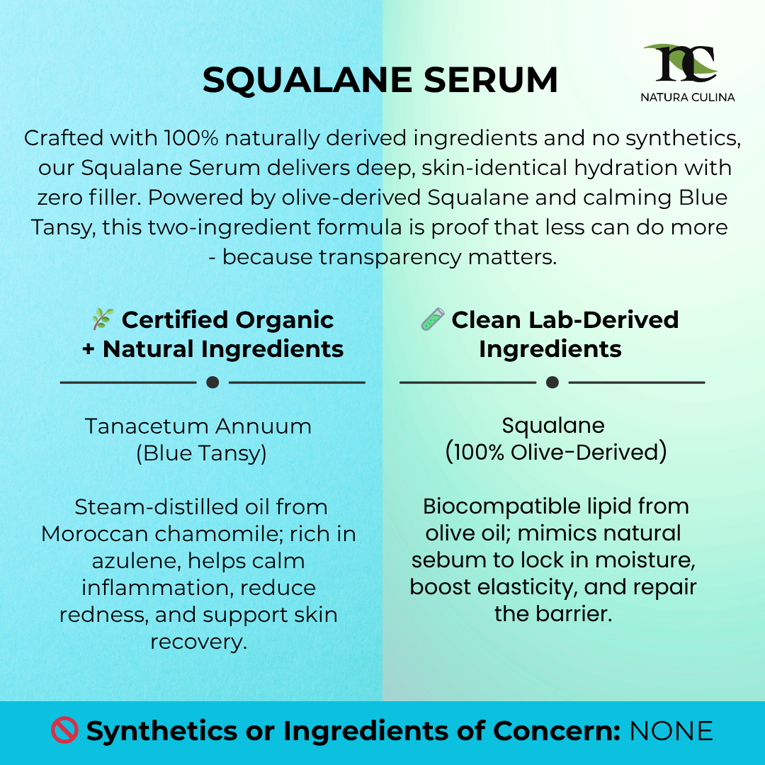 Ingredient breakdown graphic for Natura Culina&#39;s Squalane Serum. Highlights include 100% olive-derived squalane and organic blue tansy. Shows no synthetic or concerning ingredients.
