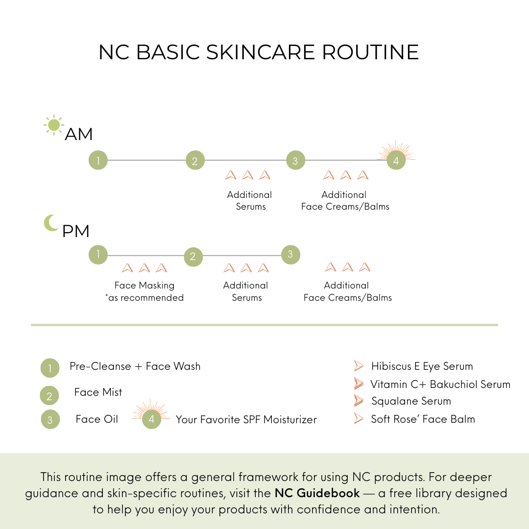 Botanical Skincare Set